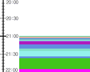 Y1c5:time table