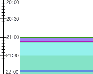 Y1l2:time table