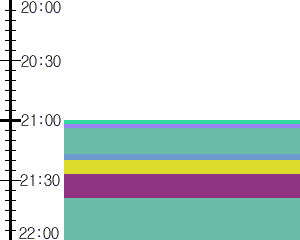 Y1valk1:time table