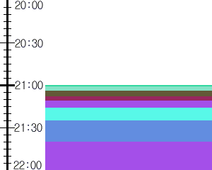 Y1valk4:time table