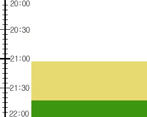 Y2valf3:time table
