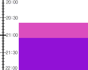 Y2valf4:time table