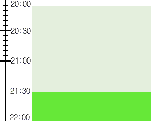 Y3valf3:time table