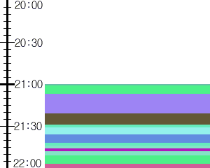 Y1b1:time table