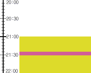 Y1b4:time table