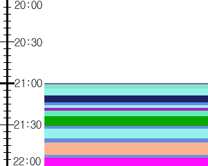 Y1b5:time table