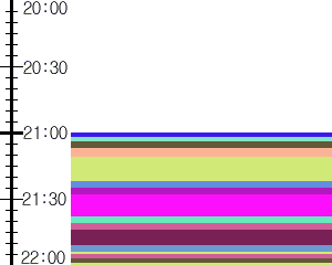 Y1c1:time table