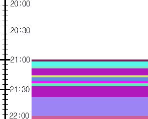 Y1c2:time table