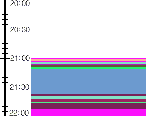 Y1c5:time table