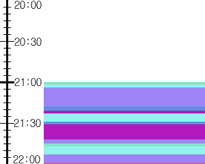 Y1l2:time table