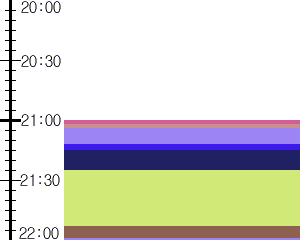 Y1l4:time table