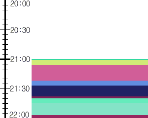 Y1valk4:time table