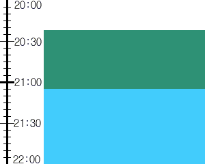 Y2n2:time table