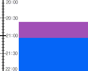 Y3valf5:time table
