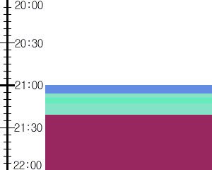 Y1b3:time table