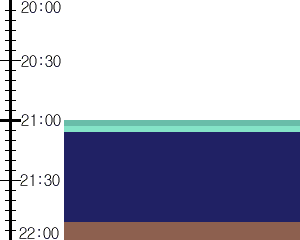 Y1b4:time table