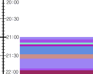Y1c2:time table