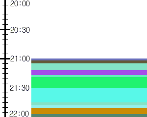 Y1c3:time table