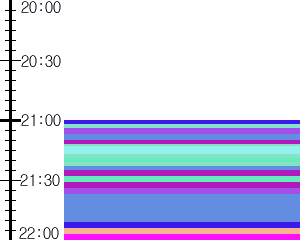 Y1c4:time table