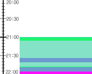 Y1c5:time table