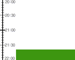 Y2n1:time table