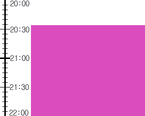 Y2n3:time table