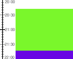 Y3n1:time table