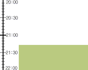 Y3valf3:time table