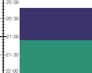 Y3valf4:time table