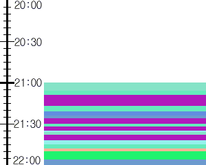 Y1b1:time table