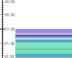 Y1b2:time table