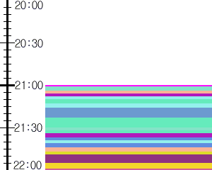 Y1b5:time table