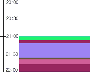 Y1c1:time table