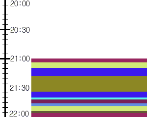 Y1c2:time table