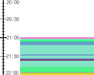 Y1c5:time table