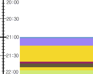 Y1l2:time table
