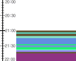 Y1valk1:time table