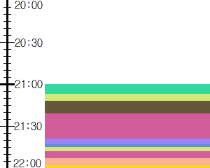 Y1valk4:time table