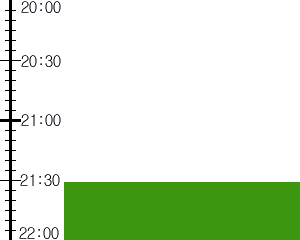 Y2n1:time table