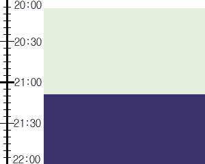 Y2n5:time table