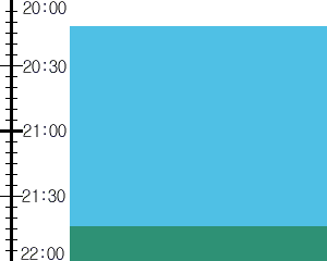 Y2valf5:time table