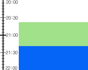 Y3n5:time table