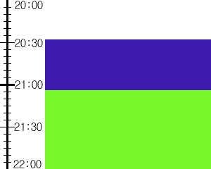 Y3valf2:time table