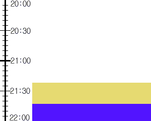 Y3valf3:time table